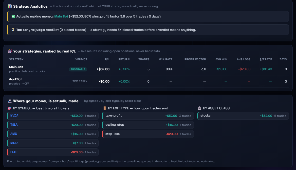 Strategy Analytics — the honest scoreboard, captured from the dashboard
