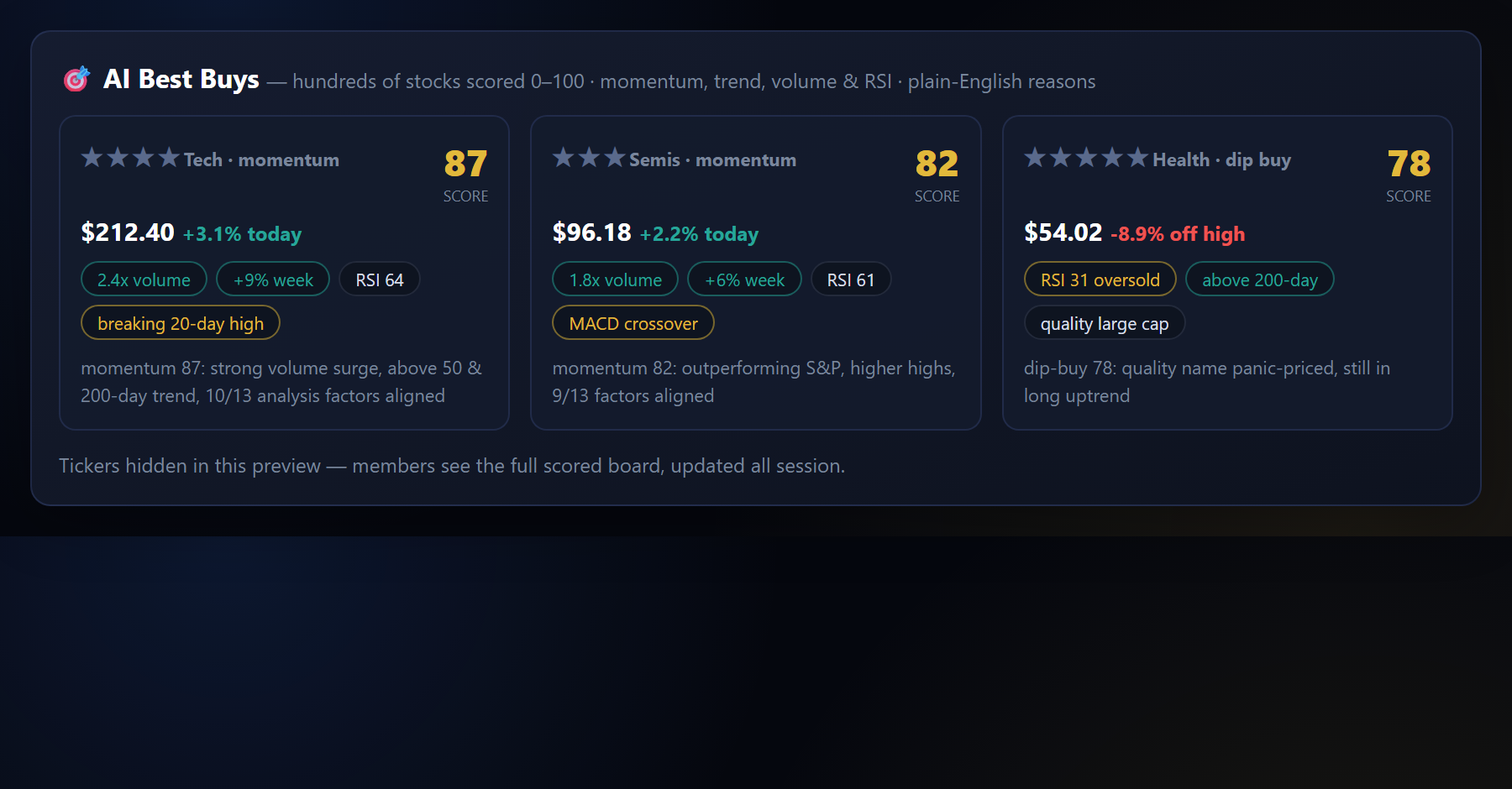 AI Best Buys preview