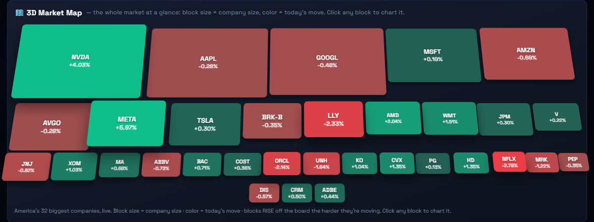 3D market map — live capture