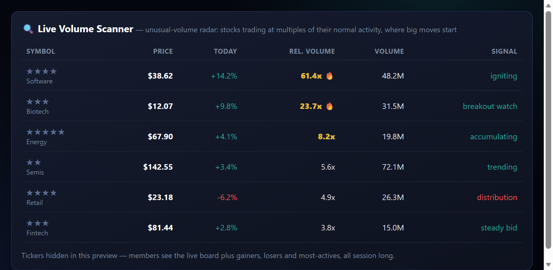 Live market scanner