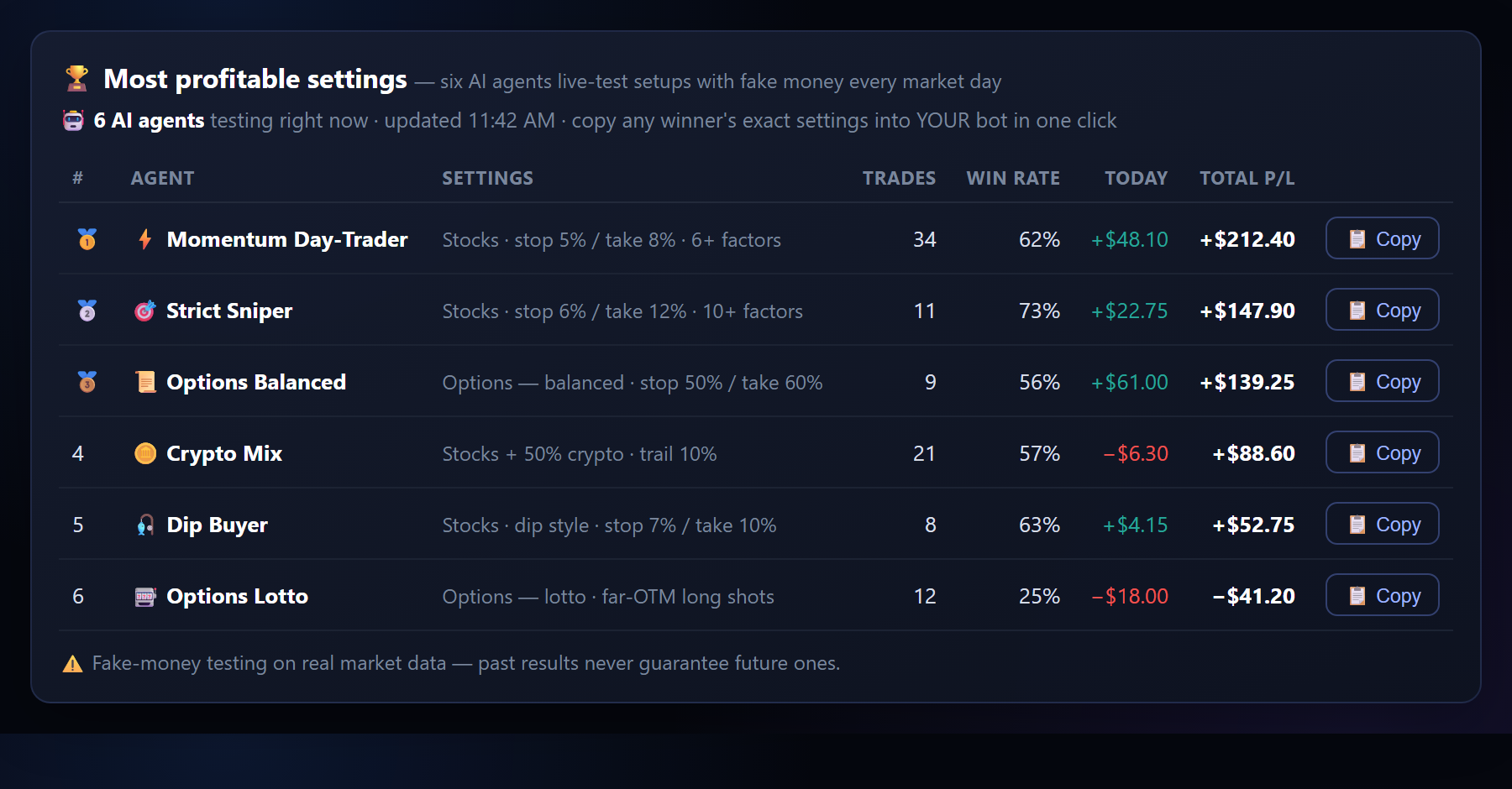 AI agents leaderboard — live fake-money testing